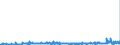 KN 2828 /Exporte /Einheit = Preise (Euro/Tonne) /Partnerland: Finnland /Meldeland: Eur27_2020 /2828:Hypochlorite; Handelsübliches Calciumhypochlorit; Chlorite; Hypobromite