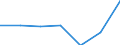 KN 2828 /Exporte /Einheit = Preise (Euro/Tonne) /Partnerland: Schweiz /Meldeland: Eur27 /2828:Hypochlorite; Handelsübliches Calciumhypochlorit; Chlorite; Hypobromite