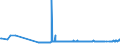 KN 2828 /Exporte /Einheit = Preise (Euro/Tonne) /Partnerland: Liechtenstein /Meldeland: Eur27_2020 /2828:Hypochlorite; Handelsübliches Calciumhypochlorit; Chlorite; Hypobromite