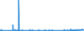 KN 2828 /Exporte /Einheit = Preise (Euro/Tonne) /Partnerland: Faeroeer Inseln /Meldeland: Eur27_2020 /2828:Hypochlorite; Handelsübliches Calciumhypochlorit; Chlorite; Hypobromite