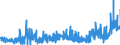 CN 2828 /Exports /Unit = Prices (Euro/ton) /Partner: Andorra /Reporter: Eur27_2020 /2828:Hypochlorites; Commercial Calcium Hypochlorite; Chlorites; Hypobromites