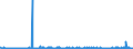 KN 2828 /Exporte /Einheit = Preise (Euro/Tonne) /Partnerland: Malta /Meldeland: Eur27_2020 /2828:Hypochlorite; Handelsübliches Calciumhypochlorit; Chlorite; Hypobromite