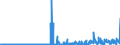 KN 2828 /Exporte /Einheit = Preise (Euro/Tonne) /Partnerland: Tuerkei /Meldeland: Eur27_2020 /2828:Hypochlorite; Handelsübliches Calciumhypochlorit; Chlorite; Hypobromite