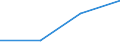 KN 2828 /Exporte /Einheit = Preise (Euro/Tonne) /Partnerland: Sowjetunion /Meldeland: Eur27 /2828:Hypochlorite; Handelsübliches Calciumhypochlorit; Chlorite; Hypobromite