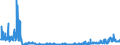 KN 2828 /Exporte /Einheit = Preise (Euro/Tonne) /Partnerland: Ungarn /Meldeland: Eur27_2020 /2828:Hypochlorite; Handelsübliches Calciumhypochlorit; Chlorite; Hypobromite