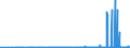 KN 2828 /Exporte /Einheit = Preise (Euro/Tonne) /Partnerland: Weissrussland /Meldeland: Eur27_2020 /2828:Hypochlorite; Handelsübliches Calciumhypochlorit; Chlorite; Hypobromite