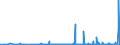 KN 2828 /Exporte /Einheit = Preise (Euro/Tonne) /Partnerland: Georgien /Meldeland: Eur27_2020 /2828:Hypochlorite; Handelsübliches Calciumhypochlorit; Chlorite; Hypobromite