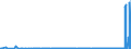 KN 2828 /Exporte /Einheit = Preise (Euro/Tonne) /Partnerland: Armenien /Meldeland: Eur27_2020 /2828:Hypochlorite; Handelsübliches Calciumhypochlorit; Chlorite; Hypobromite