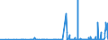 KN 2828 /Exporte /Einheit = Preise (Euro/Tonne) /Partnerland: Aserbaidschan /Meldeland: Eur27_2020 /2828:Hypochlorite; Handelsübliches Calciumhypochlorit; Chlorite; Hypobromite