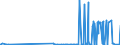 KN 2828 /Exporte /Einheit = Preise (Euro/Tonne) /Partnerland: Turkmenistan /Meldeland: Eur27_2020 /2828:Hypochlorite; Handelsübliches Calciumhypochlorit; Chlorite; Hypobromite