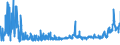 CN 2828 /Exports /Unit = Prices (Euro/ton) /Partner: Croatia /Reporter: Eur27_2020 /2828:Hypochlorites; Commercial Calcium Hypochlorite; Chlorites; Hypobromites