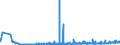 KN 2828 /Exporte /Einheit = Preise (Euro/Tonne) /Partnerland: Bosn.-herzegowina /Meldeland: Eur27_2020 /2828:Hypochlorite; Handelsübliches Calciumhypochlorit; Chlorite; Hypobromite