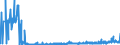 CN 2828 /Exports /Unit = Prices (Euro/ton) /Partner: For.jrep.mac /Reporter: Eur27_2020 /2828:Hypochlorites; Commercial Calcium Hypochlorite; Chlorites; Hypobromites