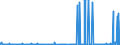 KN 2828 /Exporte /Einheit = Preise (Euro/Tonne) /Partnerland: Libyen /Meldeland: Eur27_2020 /2828:Hypochlorite; Handelsübliches Calciumhypochlorit; Chlorite; Hypobromite