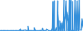 CN 2828 /Exports /Unit = Prices (Euro/ton) /Partner: Sudan /Reporter: Eur27_2020 /2828:Hypochlorites; Commercial Calcium Hypochlorite; Chlorites; Hypobromites