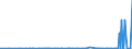 KN 2828 /Exporte /Einheit = Preise (Euro/Tonne) /Partnerland: Liberia /Meldeland: Eur27_2020 /2828:Hypochlorite; Handelsübliches Calciumhypochlorit; Chlorite; Hypobromite