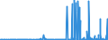 CN 2828 /Exports /Unit = Prices (Euro/ton) /Partner: Ivory Coast /Reporter: Eur27_2020 /2828:Hypochlorites; Commercial Calcium Hypochlorite; Chlorites; Hypobromites