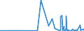 KN 2828 /Exporte /Einheit = Preise (Euro/Tonne) /Partnerland: Zentralaf.republik /Meldeland: Eur27_2020 /2828:Hypochlorite; Handelsübliches Calciumhypochlorit; Chlorite; Hypobromite