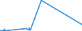 KN 28291100 /Exporte /Einheit = Preise (Euro/Tonne) /Partnerland: Norwegen /Meldeland: Europäische Union /28291100:Natriumchlorat