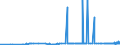 CN 28291100 /Exports /Unit = Prices (Euro/ton) /Partner: Finland /Reporter: Eur27_2020 /28291100:Chlorate of Sodium