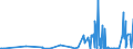 CN 28291100 /Exports /Unit = Prices (Euro/ton) /Partner: Russia /Reporter: Eur27_2020 /28291100:Chlorate of Sodium