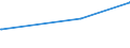 KN 28291100 /Exporte /Einheit = Preise (Euro/Tonne) /Partnerland: Kosovo /Meldeland: Europäische Union /28291100:Natriumchlorat