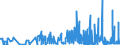 KN 28291900 /Exporte /Einheit = Preise (Euro/Tonne) /Partnerland: Frankreich /Meldeland: Eur27_2020 /28291900:Chlorate (Ausg. des Natriums)