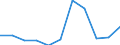 CN 28291900 /Exports /Unit = Prices (Euro/ton) /Partner: Belgium/Luxembourg /Reporter: Eur27 /28291900:Chlorates (Excl. Sodium)