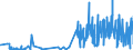 KN 28291900 /Exporte /Einheit = Preise (Euro/Tonne) /Partnerland: Niederlande /Meldeland: Eur27_2020 /28291900:Chlorate (Ausg. des Natriums)