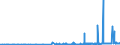 KN 28291900 /Exporte /Einheit = Preise (Euro/Tonne) /Partnerland: Portugal /Meldeland: Eur27_2020 /28291900:Chlorate (Ausg. des Natriums)