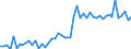 CN 28291900 /Exports /Unit = Prices (Euro/ton) /Partner: United Kingdom(Excluding Northern Ireland) /Reporter: Eur27_2020 /28291900:Chlorates (Excl. Sodium)