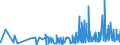 KN 28291900 /Exporte /Einheit = Preise (Euro/Tonne) /Partnerland: Belgien /Meldeland: Eur27_2020 /28291900:Chlorate (Ausg. des Natriums)