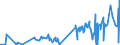 CN 28291900 /Exports /Unit = Prices (Euro/ton) /Partner: Norway /Reporter: Eur27_2020 /28291900:Chlorates (Excl. Sodium)