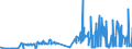 CN 28291900 /Exports /Unit = Prices (Euro/ton) /Partner: Sweden /Reporter: Eur27_2020 /28291900:Chlorates (Excl. Sodium)