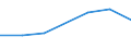 KN 28291900 /Exporte /Einheit = Preise (Euro/Tonne) /Partnerland: Schweiz /Meldeland: Eur27 /28291900:Chlorate (Ausg. des Natriums)