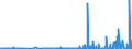 KN 28291900 /Exporte /Einheit = Preise (Euro/Tonne) /Partnerland: Polen /Meldeland: Eur27_2020 /28291900:Chlorate (Ausg. des Natriums)