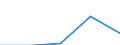 KN 28291900 /Exporte /Einheit = Preise (Euro/Tonne) /Partnerland: Tschechoslow /Meldeland: Eur27 /28291900:Chlorate (Ausg. des Natriums)