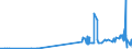 CN 28291900 /Exports /Unit = Prices (Euro/ton) /Partner: Slovakia /Reporter: Eur27_2020 /28291900:Chlorates (Excl. Sodium)