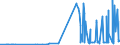 KN 28291900 /Exporte /Einheit = Preise (Euro/Tonne) /Partnerland: Rumaenien /Meldeland: Eur27_2020 /28291900:Chlorate (Ausg. des Natriums)