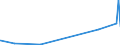 CN 28291900 /Exports /Unit = Prices (Euro/ton) /Partner: Belarus /Reporter: Eur27_2020 /28291900:Chlorates (Excl. Sodium)