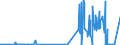 KN 28291900 /Exporte /Einheit = Preise (Euro/Tonne) /Partnerland: Russland /Meldeland: Eur27_2020 /28291900:Chlorate (Ausg. des Natriums)