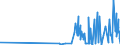 KN 28291900 /Exporte /Einheit = Preise (Euro/Tonne) /Partnerland: Slowenien /Meldeland: Eur27_2020 /28291900:Chlorate (Ausg. des Natriums)