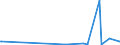 KN 28291900 /Exporte /Einheit = Preise (Euro/Tonne) /Partnerland: Ehem.jug.rep.mazed /Meldeland: Eur27_2020 /28291900:Chlorate (Ausg. des Natriums)