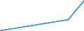 KN 28291900 /Exporte /Einheit = Preise (Euro/Tonne) /Partnerland: Marokko /Meldeland: Eur27_2020 /28291900:Chlorate (Ausg. des Natriums)