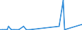 KN 28291900 /Exporte /Einheit = Preise (Euro/Tonne) /Partnerland: Tunesien /Meldeland: Europäische Union /28291900:Chlorate (Ausg. des Natriums)