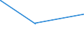 KN 28291900 /Exporte /Einheit = Preise (Euro/Tonne) /Partnerland: Senegal /Meldeland: Eur15 /28291900:Chlorate (Ausg. des Natriums)