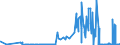 CN 28291900 /Exports /Unit = Prices (Euro/ton) /Partner: South Africa /Reporter: Eur27_2020 /28291900:Chlorates (Excl. Sodium)