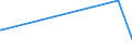 KN 28291900 /Exporte /Einheit = Preise (Euro/Tonne) /Partnerland: Kanada /Meldeland: Europäische Union /28291900:Chlorate (Ausg. des Natriums)