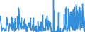 CN 28299010 /Exports /Unit = Prices (Euro/ton) /Partner: France /Reporter: Eur27_2020 /28299010:Perchlorates