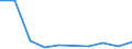 CN 28299010 /Exports /Unit = Prices (Euro/ton) /Partner: Belgium/Luxembourg /Reporter: Eur27 /28299010:Perchlorates